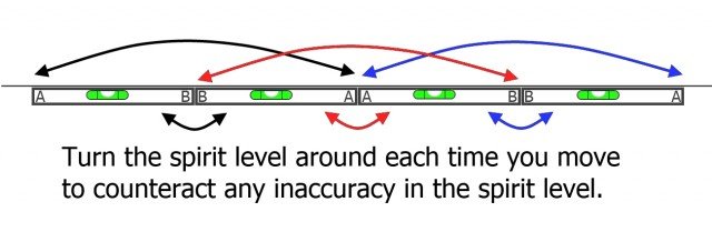 How to mark a level line around a room