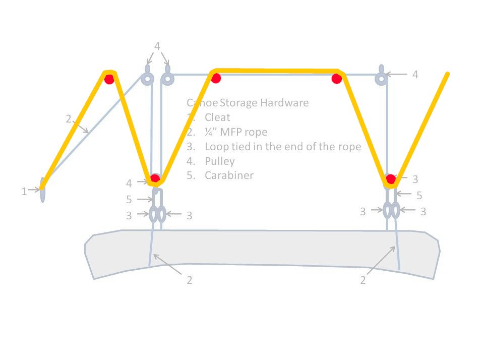 Balanced single rope arrangement